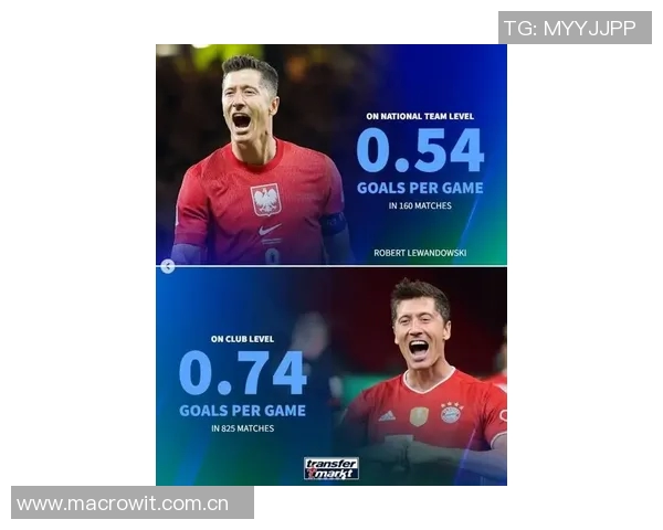 国家队进球效率对比哈兰德46场梅西107场C罗114场谁更出色