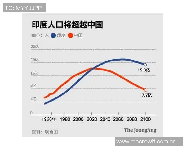 14亿人口大国印度在亚预赛中表现不佳三轮仅获两分难求胜利