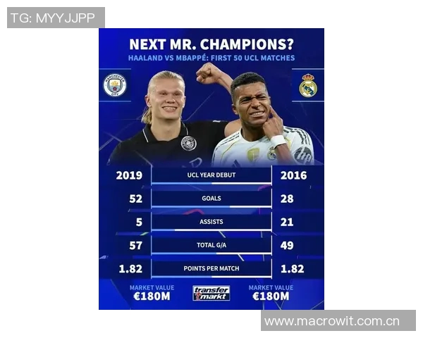 哈兰德与姆巴佩欧冠前50场表现对比进球助攻数据一览