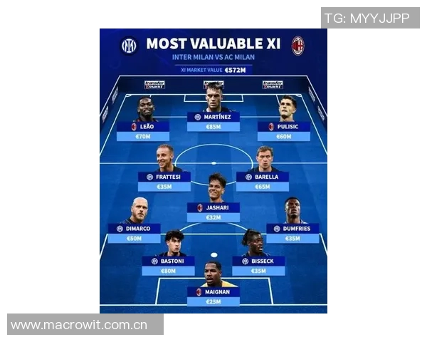 德转历史身价最高阵容揭晓梅西姆巴佩亚马尔佩德里领衔出战 德转历史身价最高阵容揭晓梅西姆巴佩亚马尔佩德里领衔出战