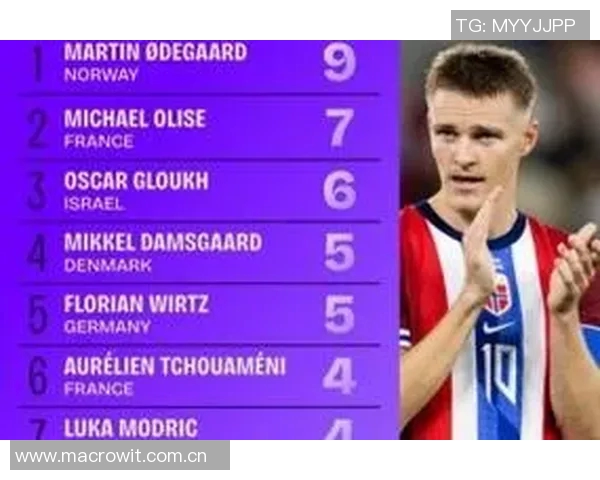 本届世欧预直塞榜揭晓厄德高压奥利塞领衔维尔茨琼阿梅尼紧随其后 本届世欧预直塞榜揭晓厄德高压奥利塞领衔维尔茨琼阿梅尼紧随其后