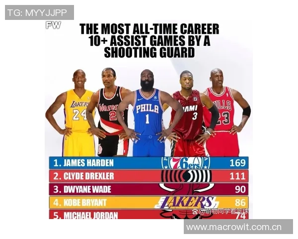 历史得分榜前十中的传奇后卫科比乔丹哈登的辉煌成就与影响力分析