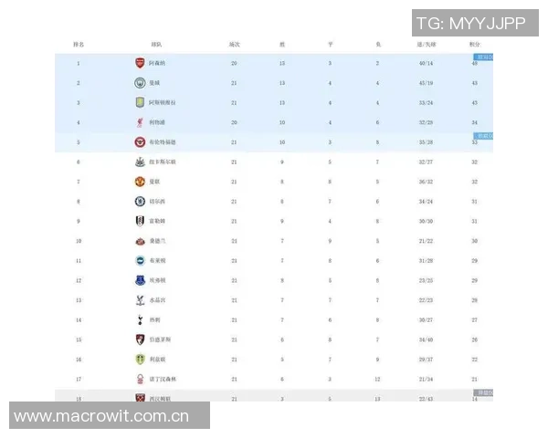 英超球队非洲杯球员身价排名曼联曼城占据前两位阿森纳切尔西无一参赛